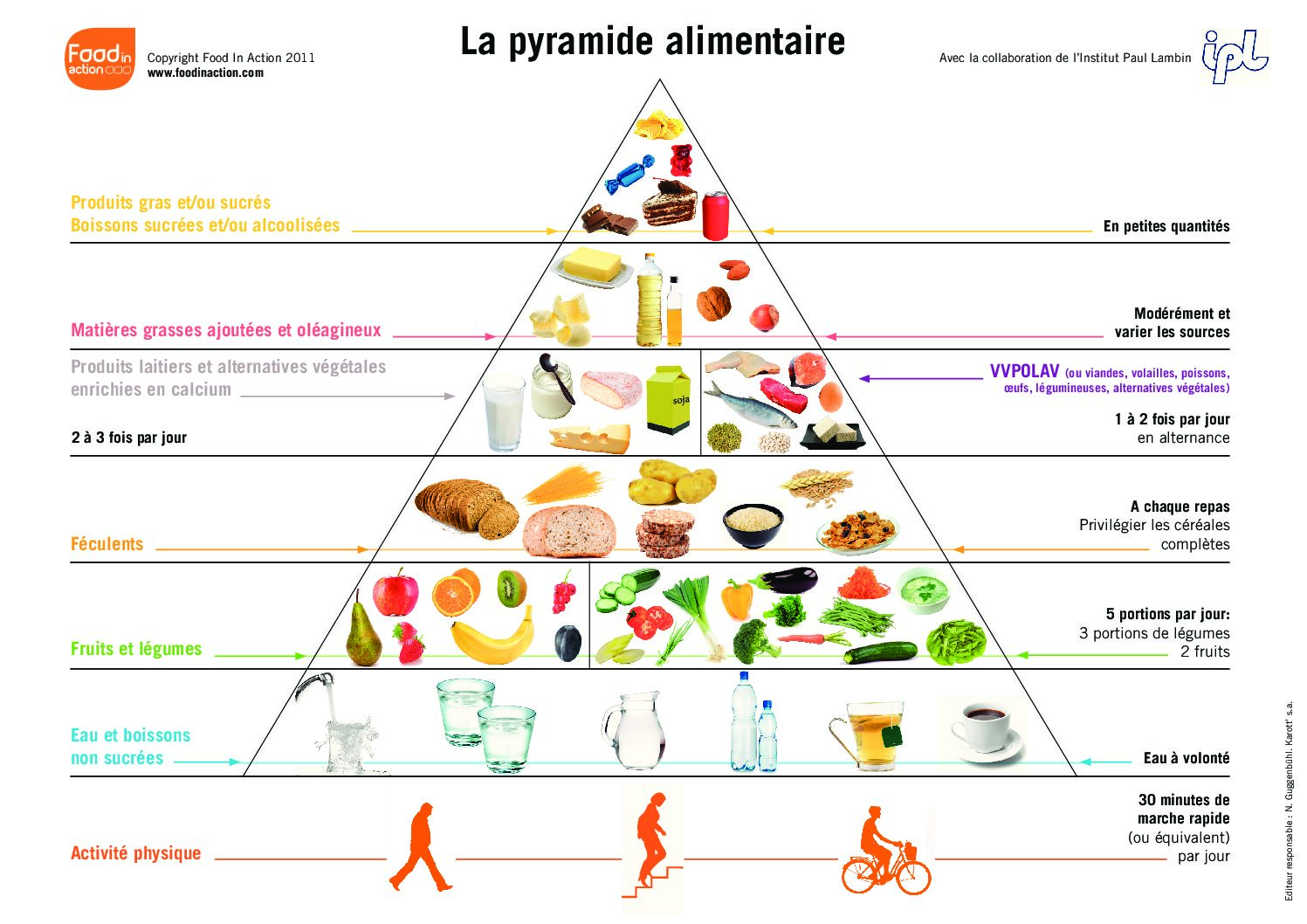 La Pyramide Alimentaire Pyramide Alimentaire Alimentaire Pyramide | My ...
